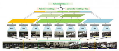 商湯科技20篇論文入選ICCV 2017 揭秘其最新研究主線與智能科技領域的創新突破