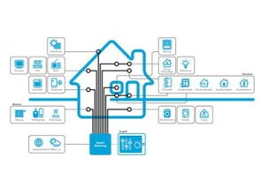 賽億科技 以物聯網解決方案引領智能科技開發新浪潮
